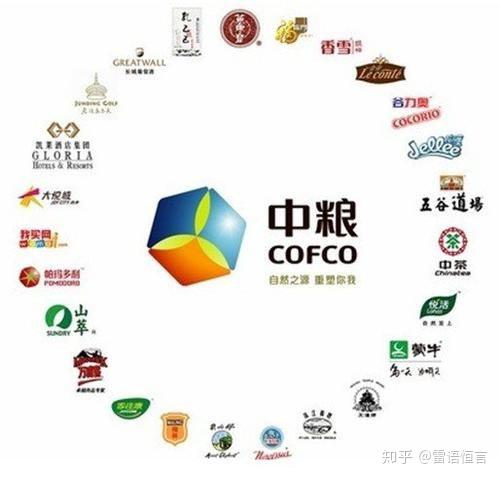 全球三大粮食商 v2-68de68979e73d57992fc861a3718a88b_r.jpg