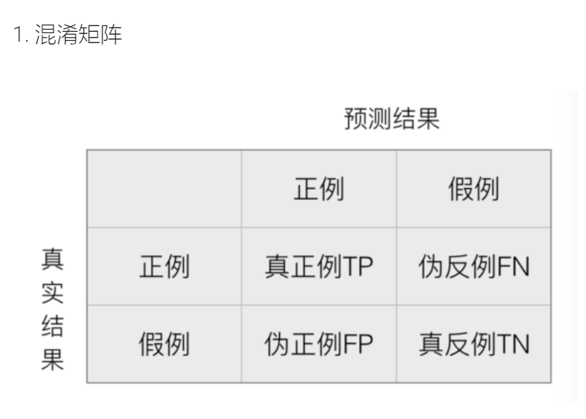 ai學習6機器學習邏輯迴歸