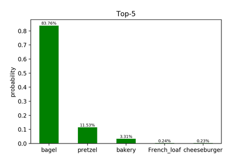 VGG16网络原理分析与pytorch实现 知乎