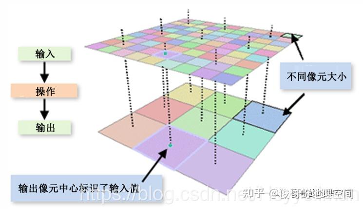 重采样的方法汇总 - 知乎