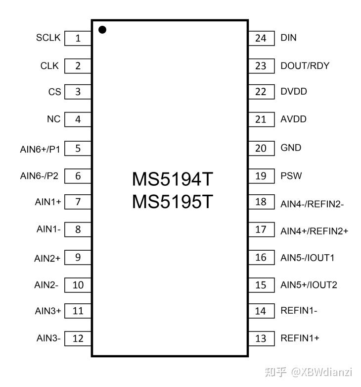 【MS5194T、MS5195T】国产IC用于替代AD7794、AD7795的型号分享，P=P替代 - 知乎