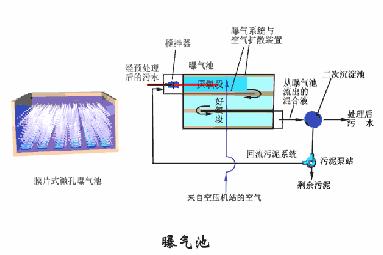 難以置信（洗砂污水處理工藝流程圖）洗砂污水處理工藝流程動畫，(圖15)