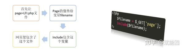 什么是文件包含漏洞？