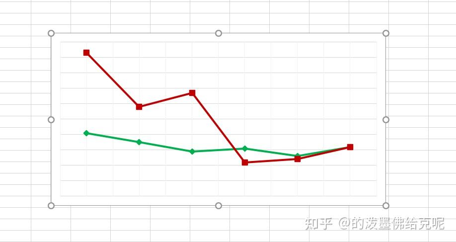 如下,随便作了一张图excel中绘制的曲线图