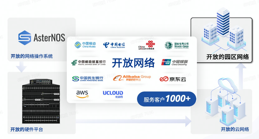 星融元应邀参加中国云网络峰会，分享云化园区网络建设新思路 知乎
