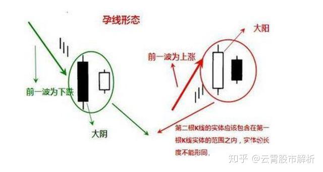 阴孕阳k线图解法图片