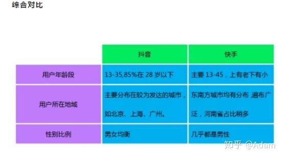 快手以迅雷不及掩耳之勢紅遍全國,無論男女老少兼宜,許多媒體和部門