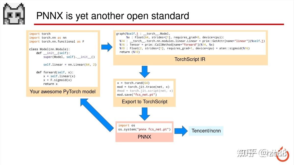 pnnx的一些常用操作 知乎