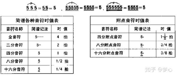 乐理识谱入门知识 建议收藏 知乎