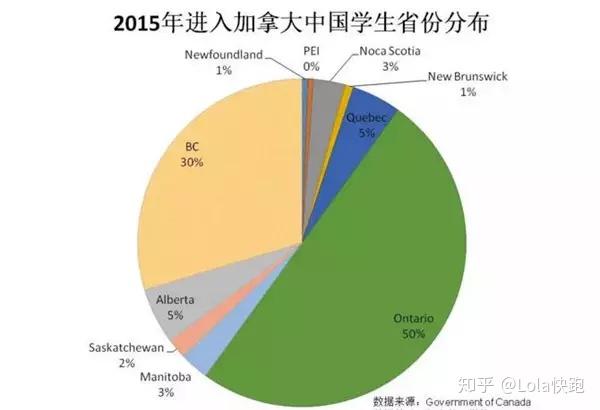 孩子要去加拿大留学？家长必读的四个重点！加拿大去留学条件如何