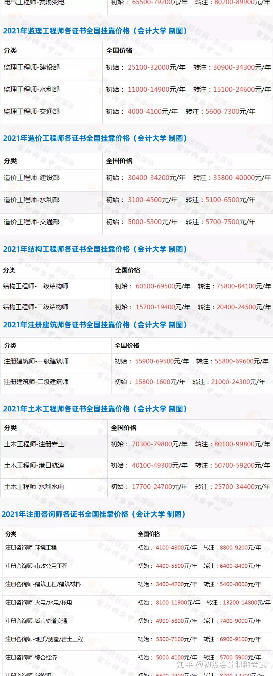 证书挂靠率高达94%!简直难以置信