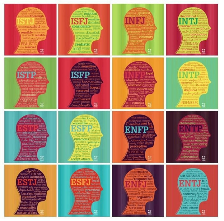 这些字母来自于一个名叫mbti的人格测验,全称是myers-briggs type