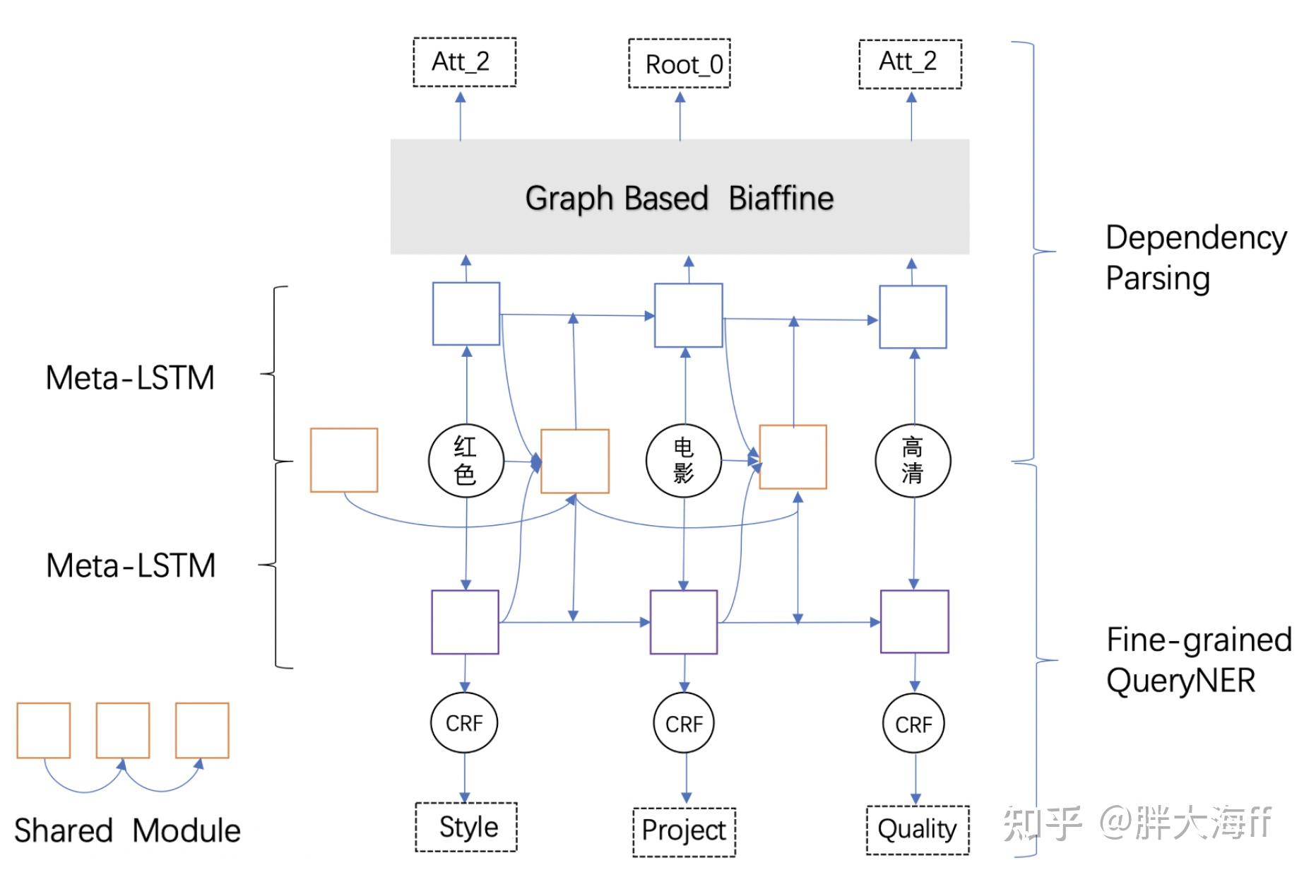 知识图谱方法 - 知乎