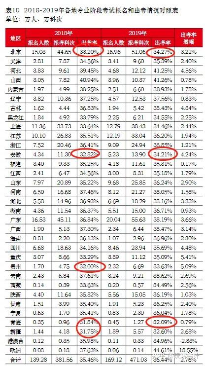 全国注册会计师人数分布_全国注册会计师人数_各地区注册会计师人数