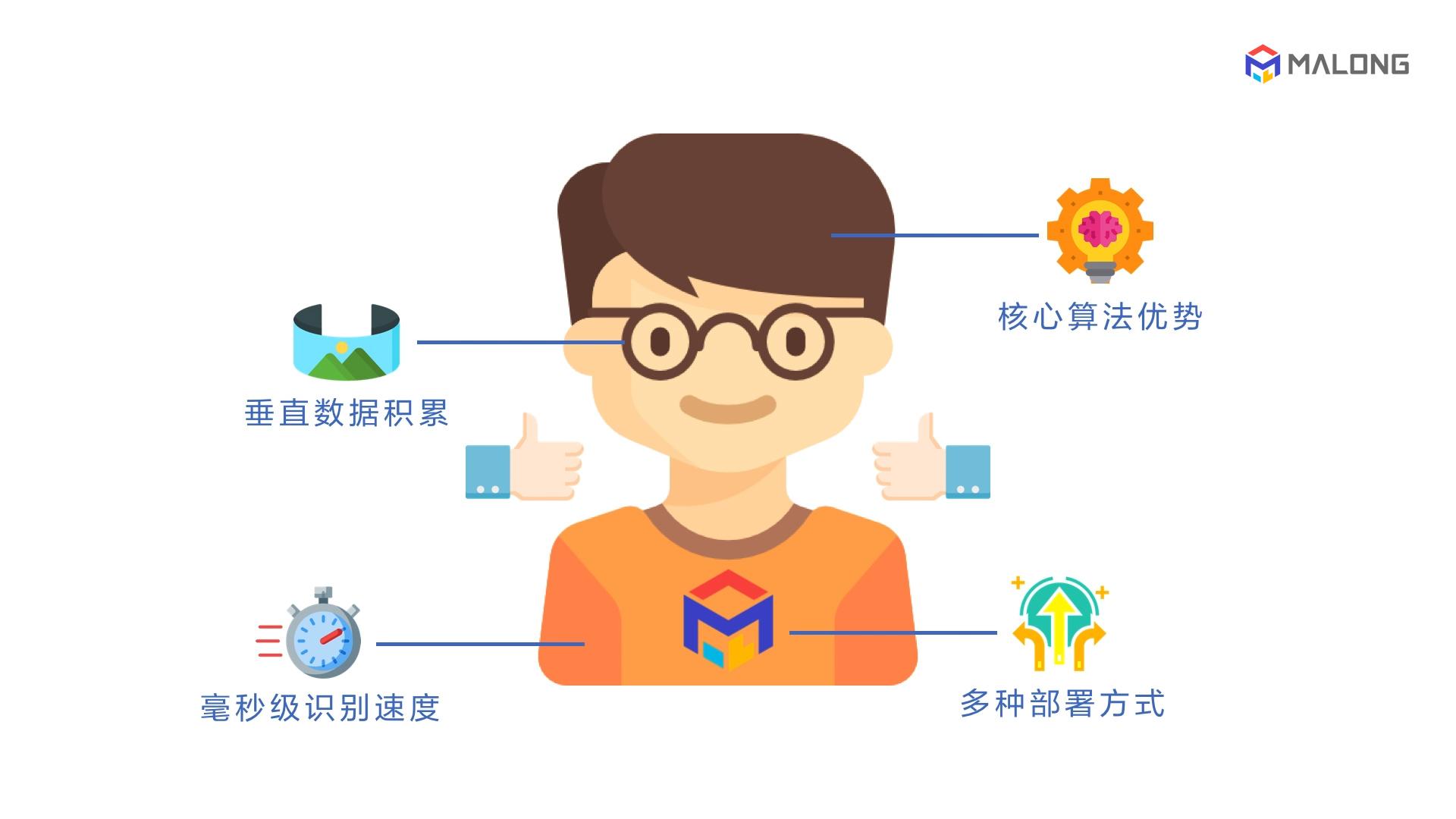 看图说话有何难ai商品识别到底厉害在哪里