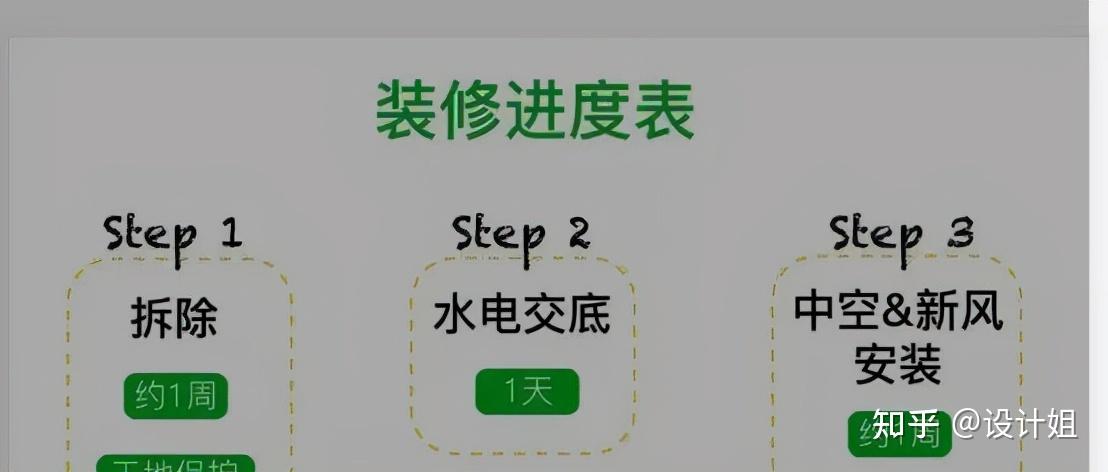 装修一般要几个月?如何合理安排工期? - 知乎