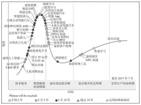 RPA技术的发展历程