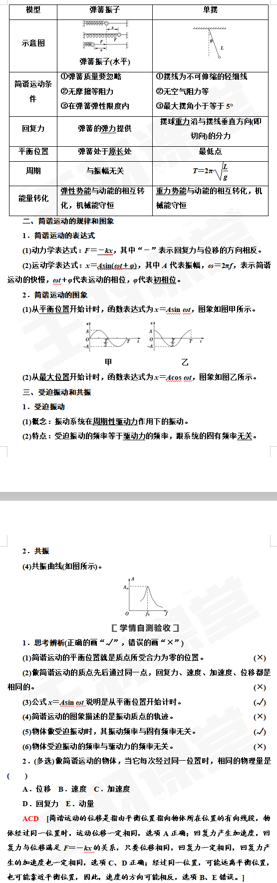 高中物理基础提升机械振动知识归纳