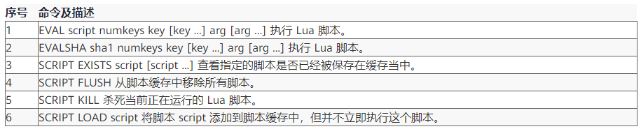 詳解事務模式和Lua指令碼，帶你吃透Redis 事務