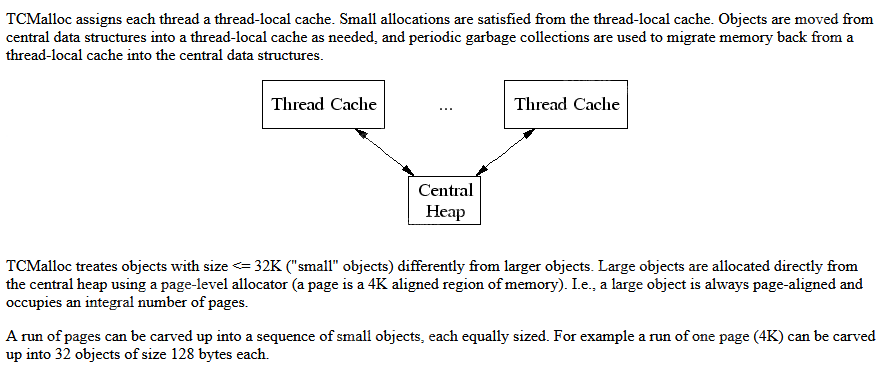 Nginx | 内存层面性能优化秘诀：Google TCMalloc 强势替代 glibc + 火焰图精准定位瓶颈 - 知乎