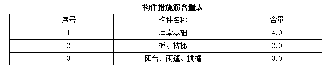 筏板基础钢筋 筏板基础钢筋
