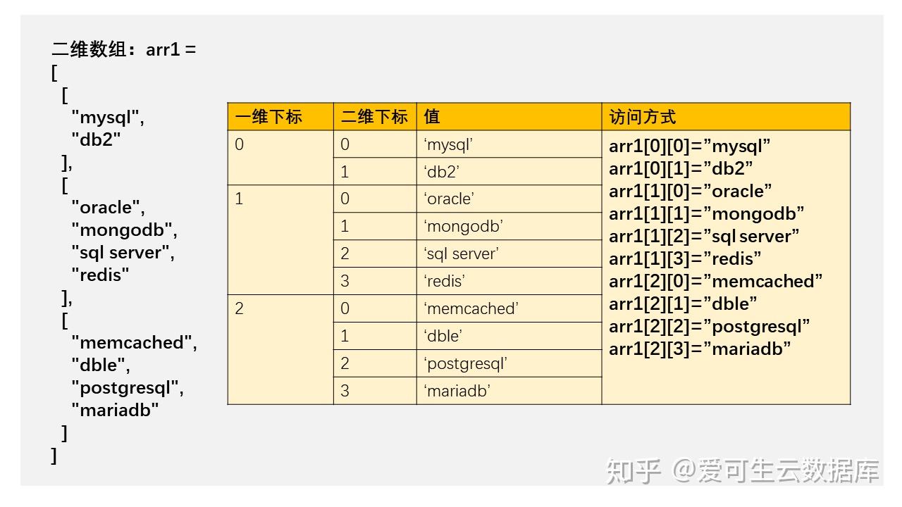 第18期索引设计认识哈希表