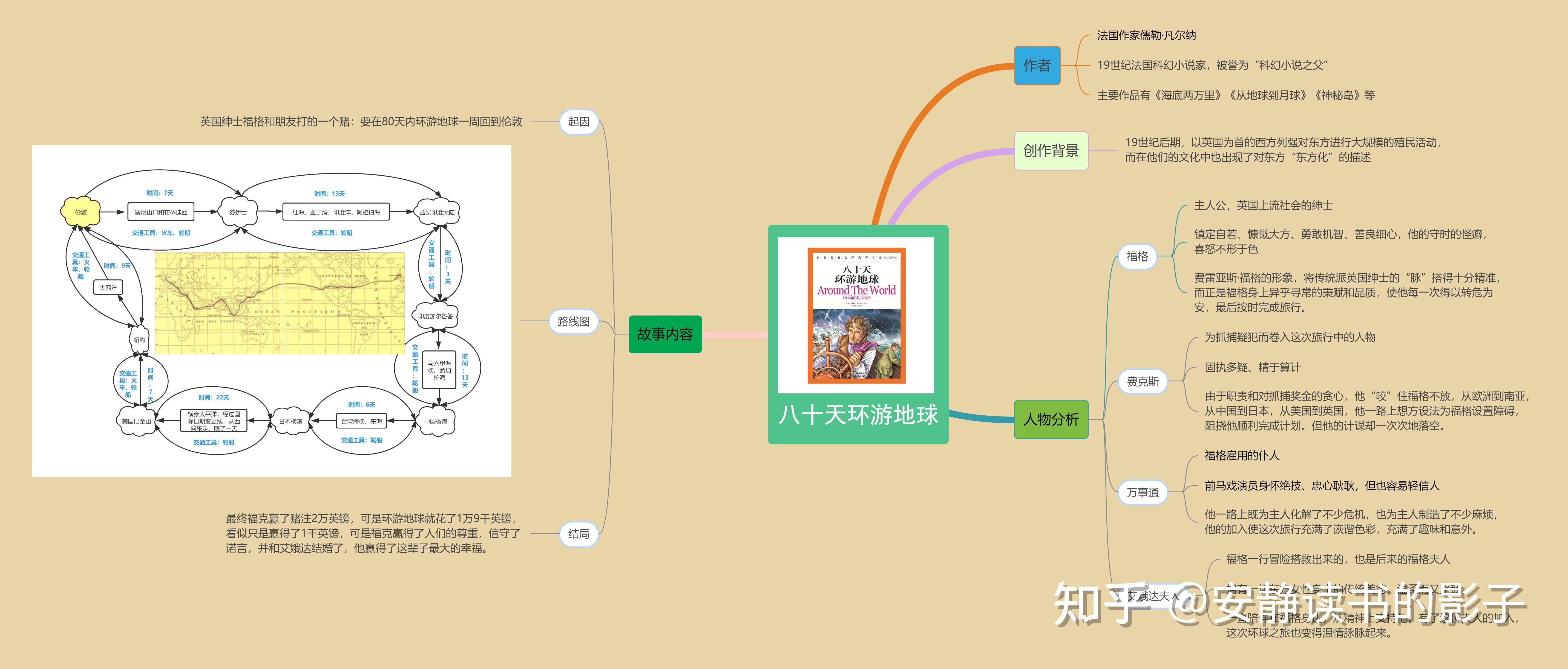 《八十天环游地球》梗概 - 知乎