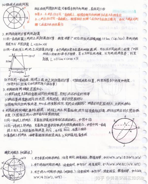 高中地理老师 拍手叫绝 出自学霸手的地理笔记 Word 166页 在班里传疯了 知乎