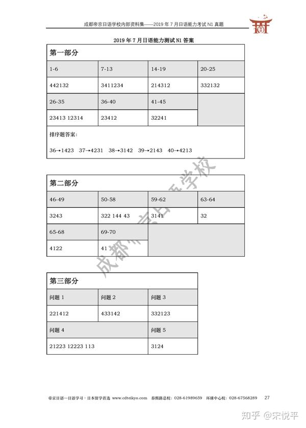免费下载 19年7月能力考n1真题 19年日语n1真题pdf 百泓网