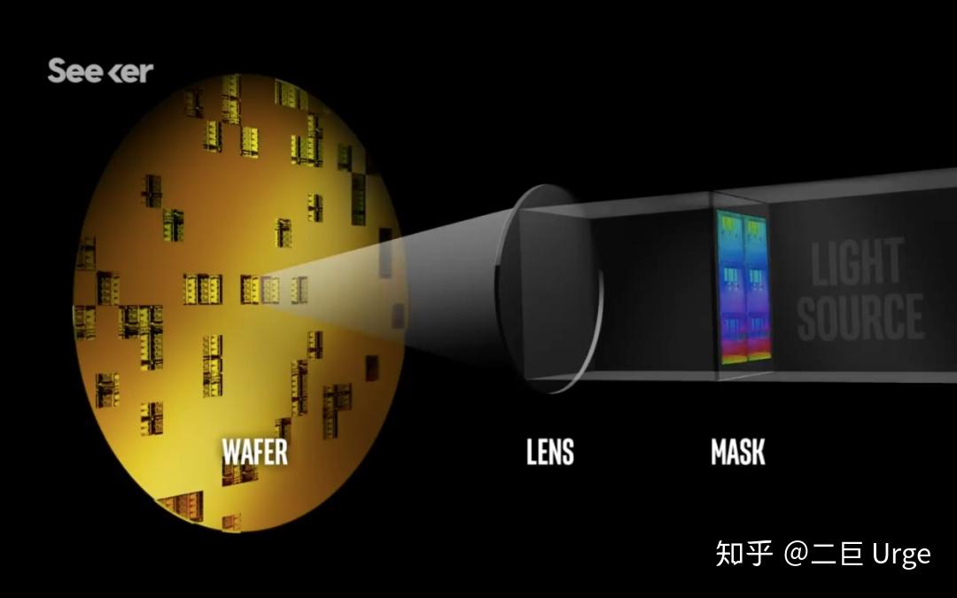 光刻的基本原理[1]