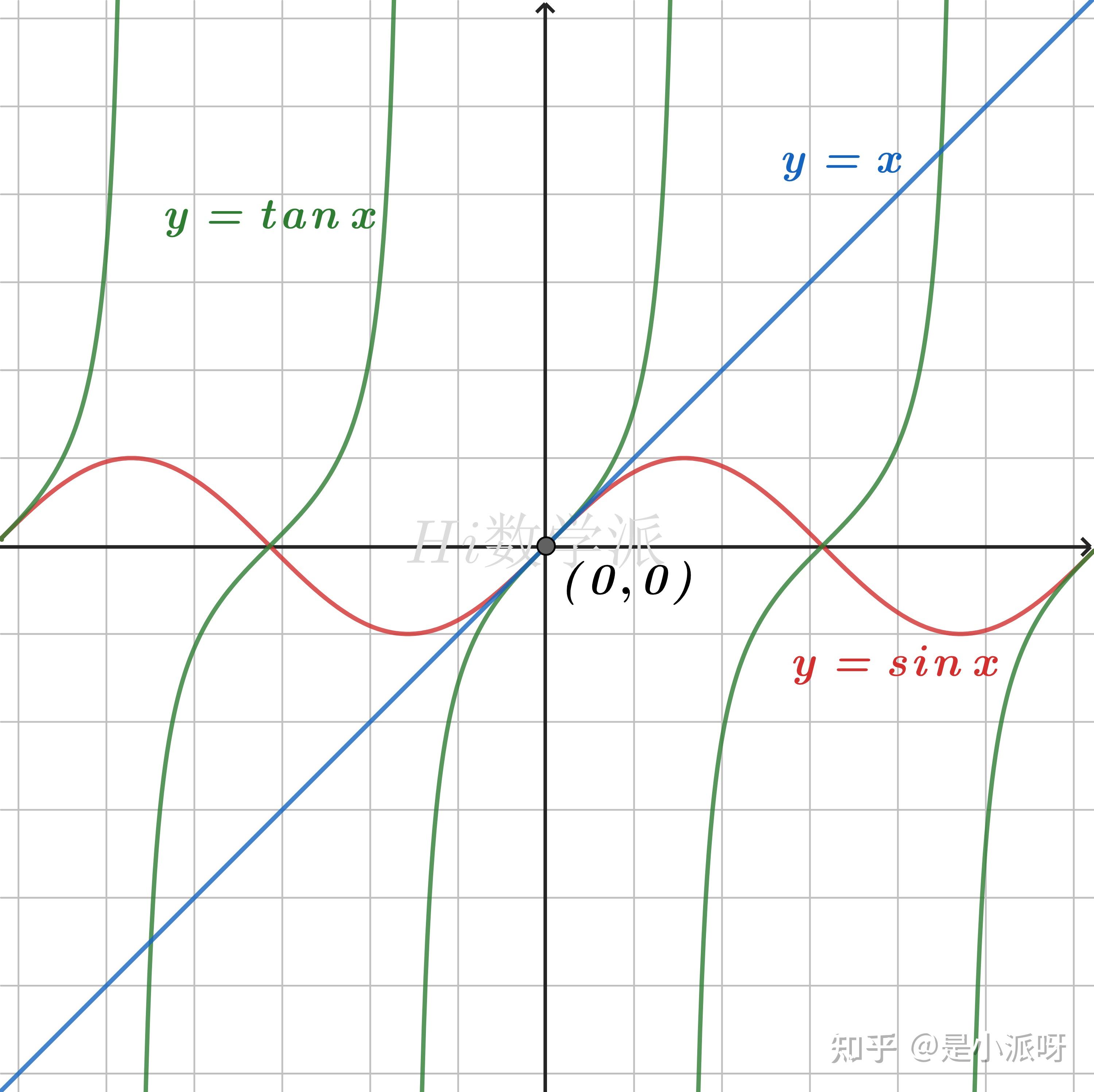直观图解36个放缩不等式 - 知乎