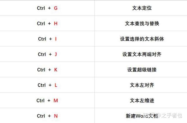 Word快捷键 Ctrl 26个字母组合 简单易懂非常适合职场新人 打印是ctrl加什么字母 精作网