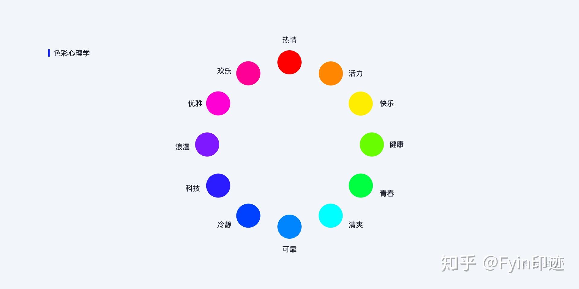 设计师必看的色彩知识之色彩心理学「02」