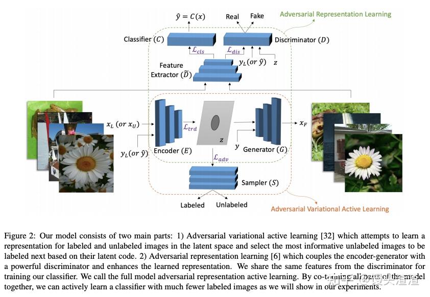  a survey of deep active learning 