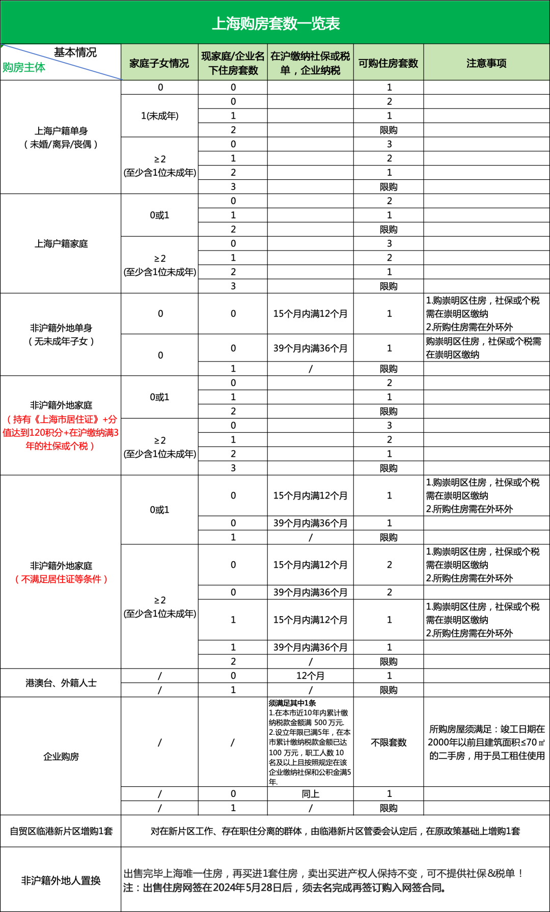 2025年6月上海最新购房政策梳理 - 知乎