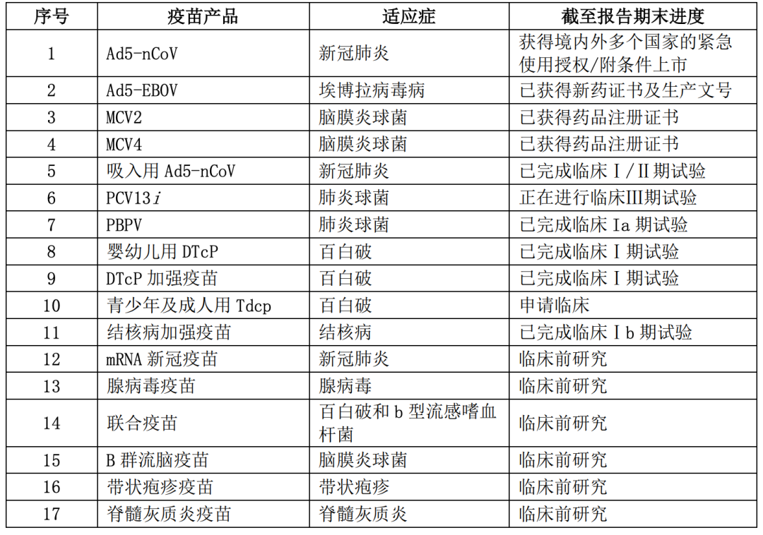 主要管线疫苗竞争激烈 瑞银下调目标价格