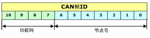 CanOpen学习记录 - 知乎