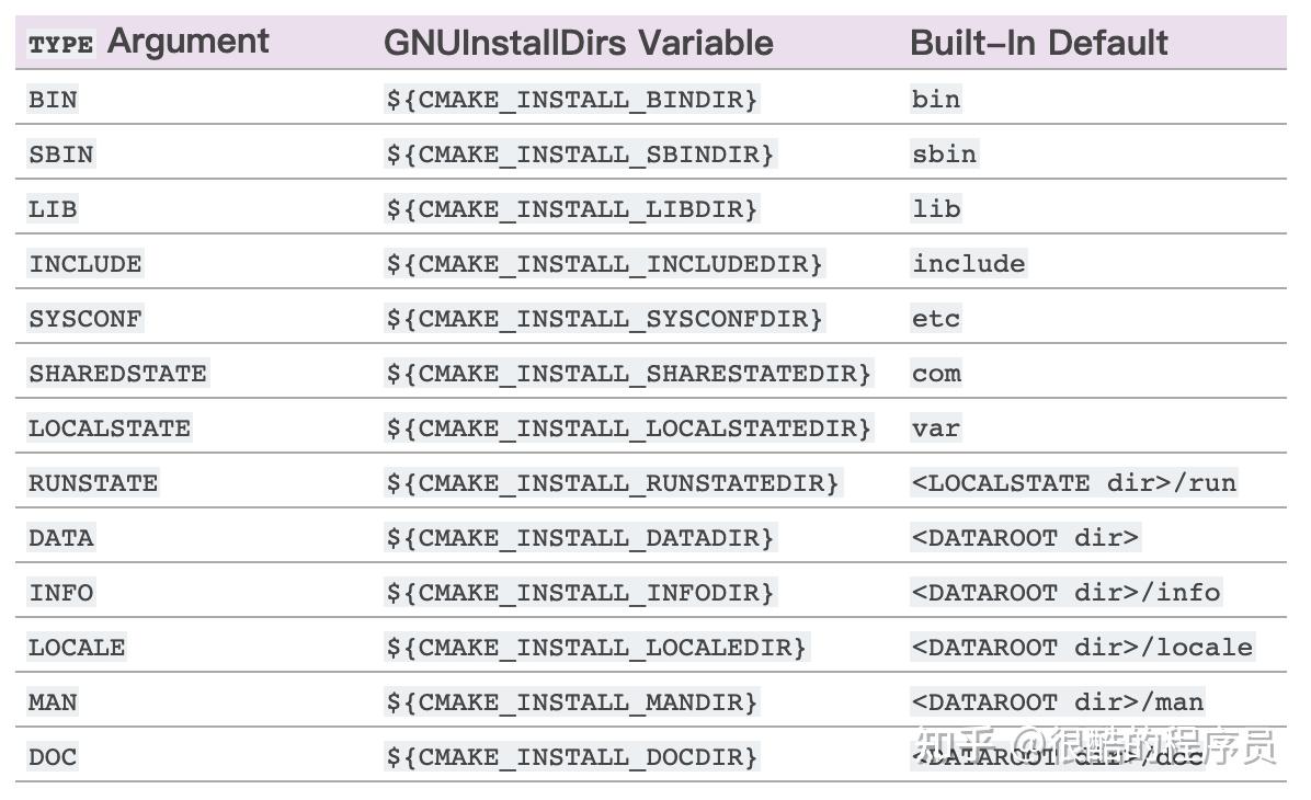 cmake应用：安装和打包 知乎