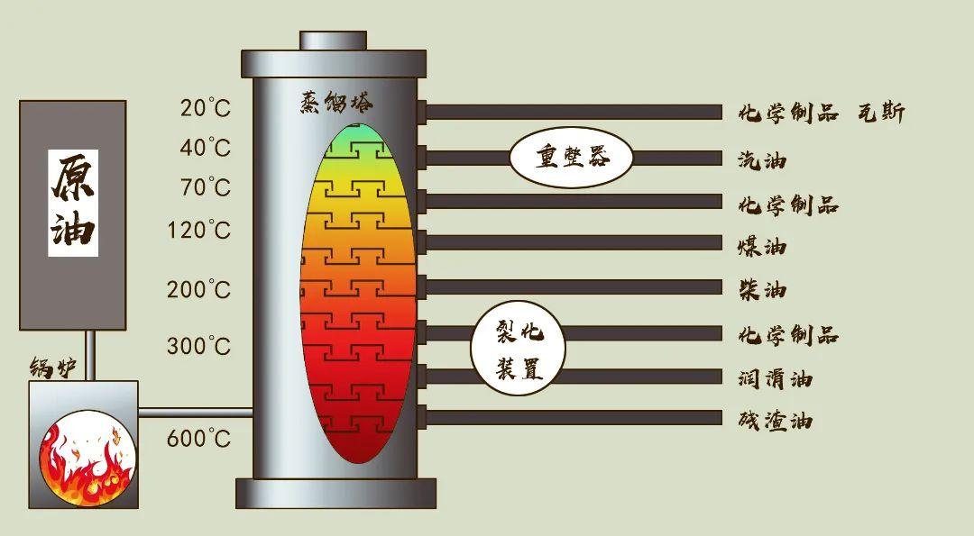 点石成金·石油炼化