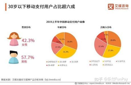 统一支付移动业务怎么取消_移动统一支付怎么开通_移动统一支付业务