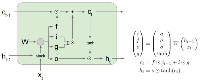 RNN梯度消失&爆炸原因解析与LSTM&GRU的对其改善 RNN梯度消失&爆炸原因解析与LSTM&GRU的对其改善