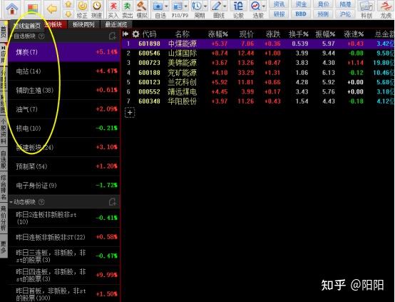 框架系統第二課如何看盤