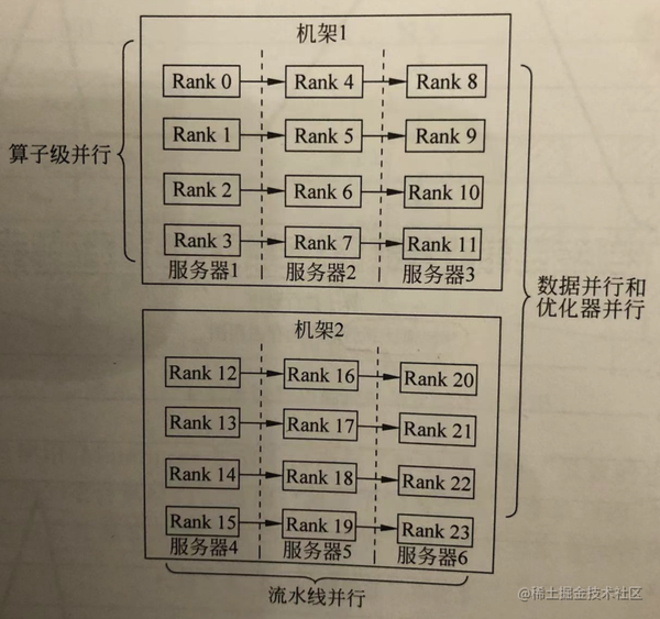 分布式训练并行技术 - 知乎