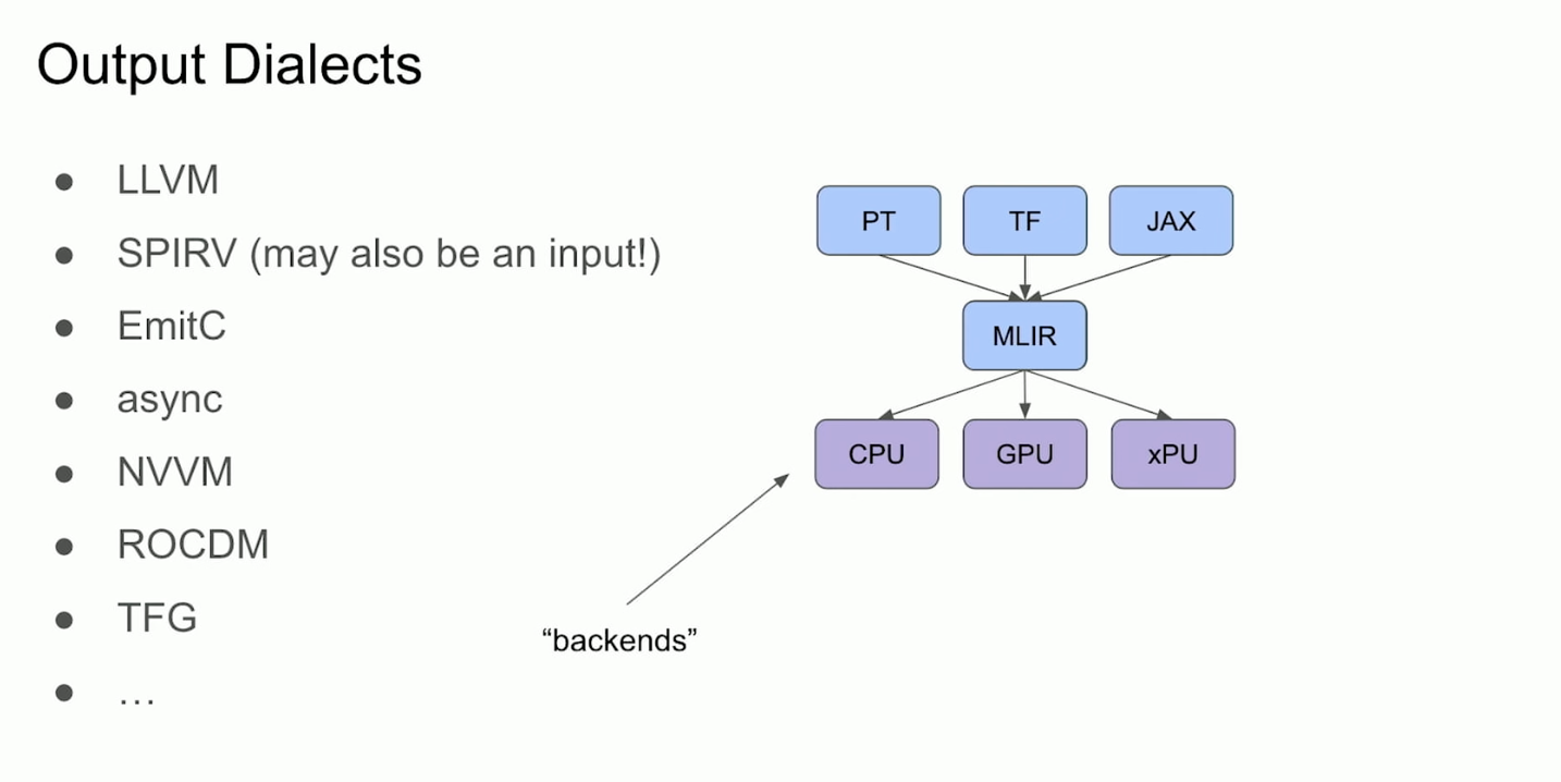 MLIR Compiler Components - 知乎