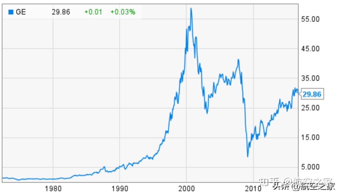 从工会领袖到最激进反工会总统里根和股东价值ge杰克韦尔奇