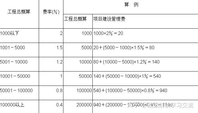 技术咨询和信息服务费（技术咨询服务费计入哪个科目） 技能
咨询和信息服务费（技能
咨询服务费计入哪个科目）《技能服务是什么意思》 信息咨询