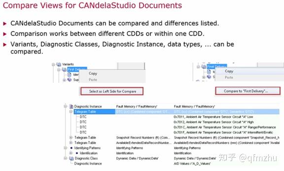 【图解CDD】利用CANdelaStudio编辑诊断描述CDD文件带你入门到精通 - 知乎