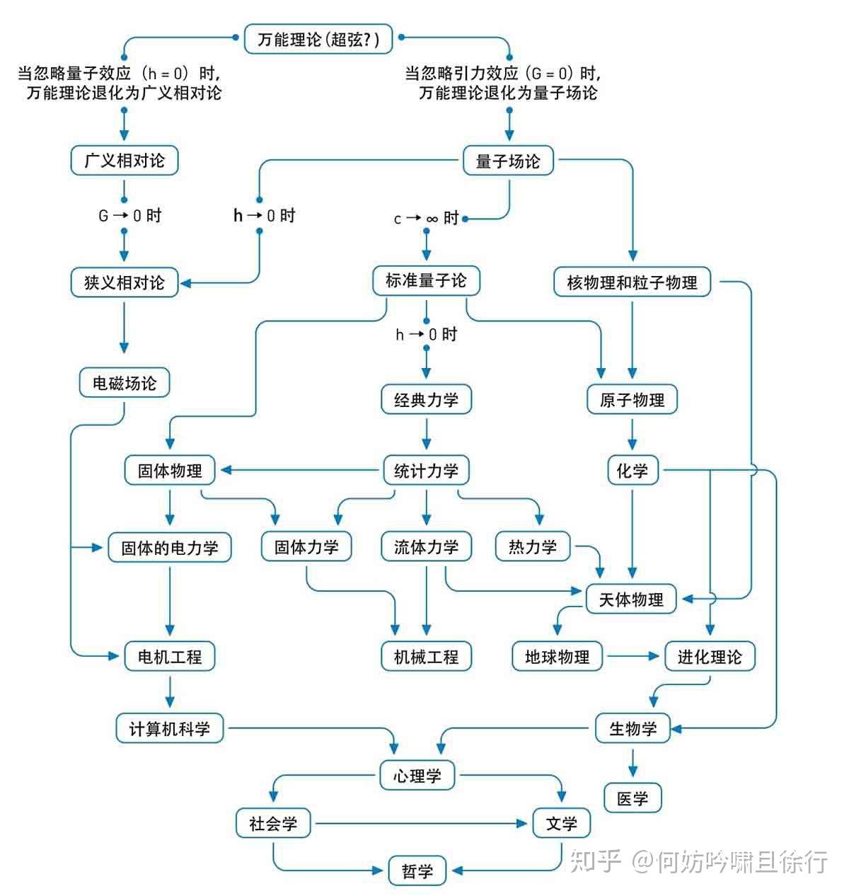 量子力学简概
