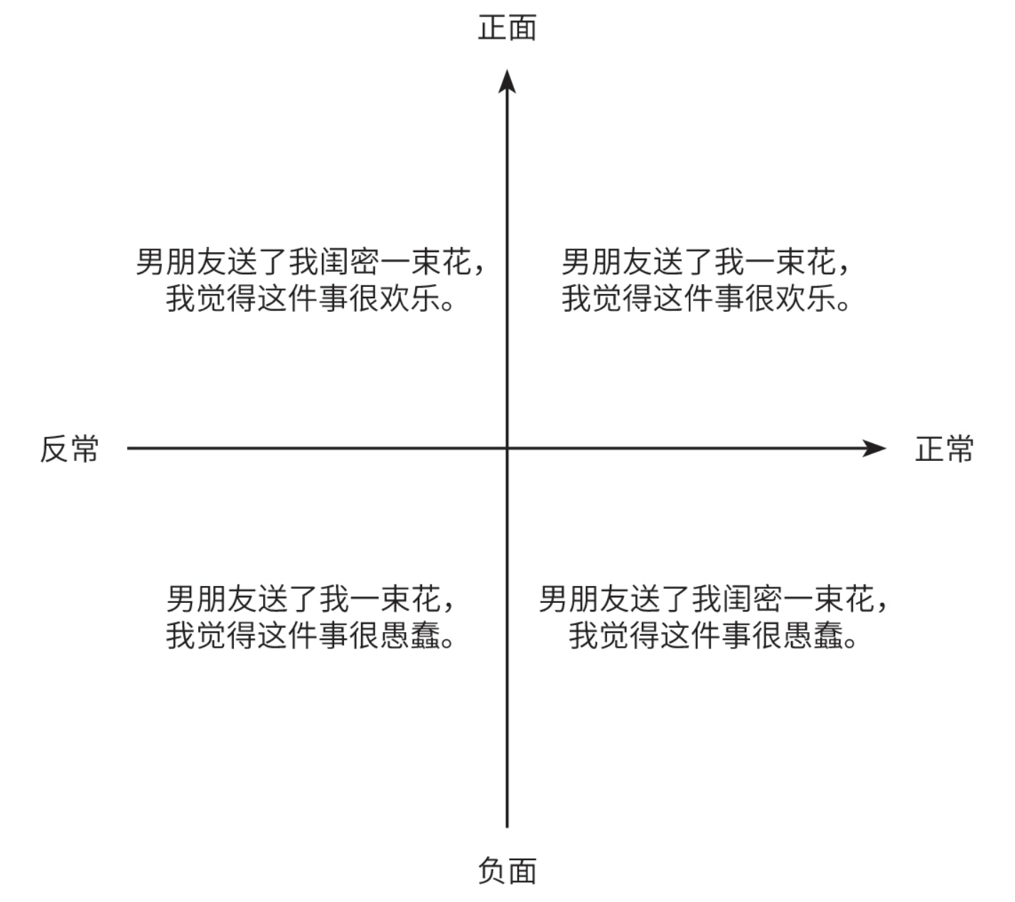 《不开玩笑:关于幽默、喜剧和脱口秀的严肃讨论》——史炎 湖南文艺出版社 - 知乎