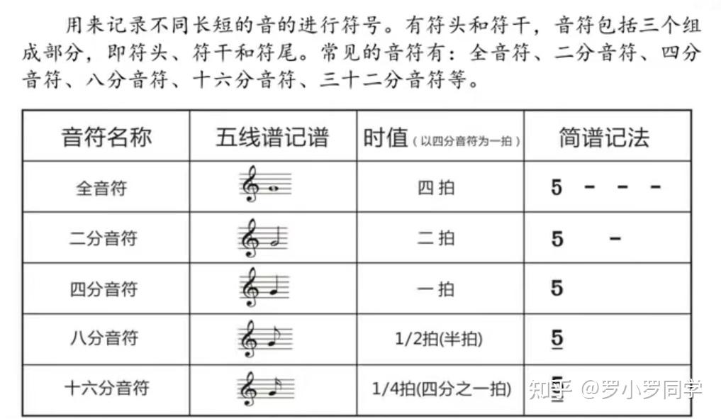 音谱初步认识图片